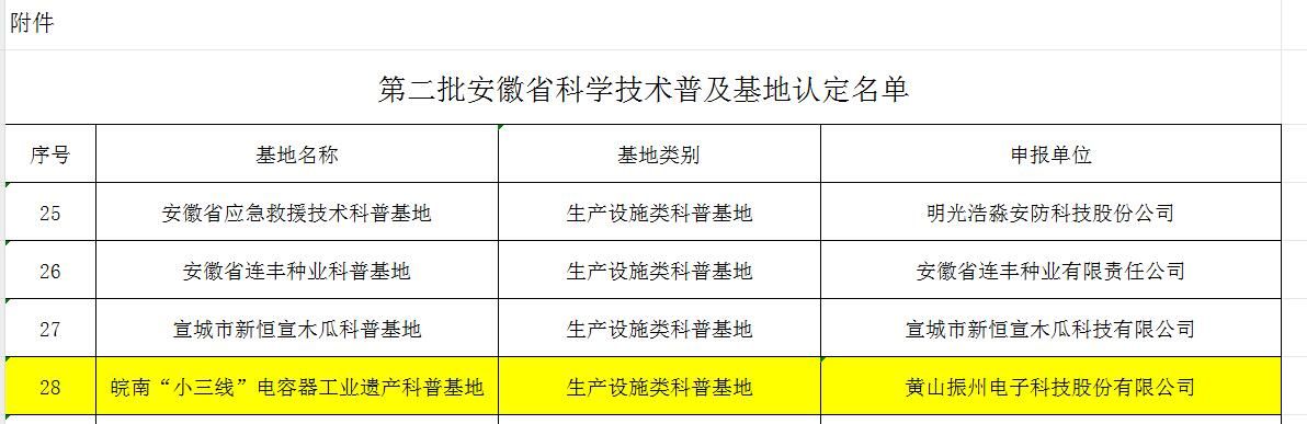喜報(bào)！黃山振州創(chuàng)辦的電解電容器博物館被認(rèn)定為皖南“小三線”電容器工業(yè)遺產(chǎn)科普基地